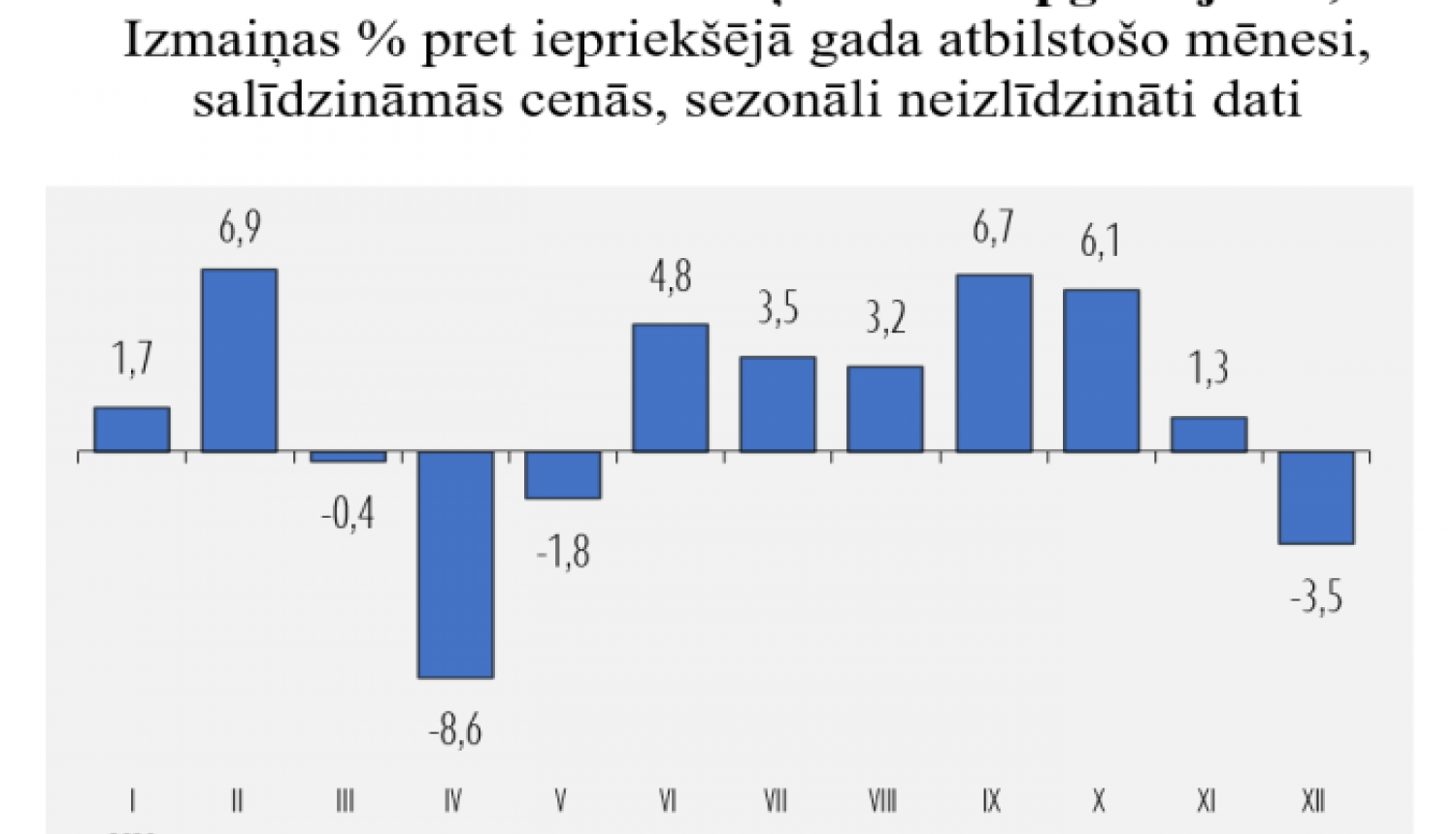 Statistika