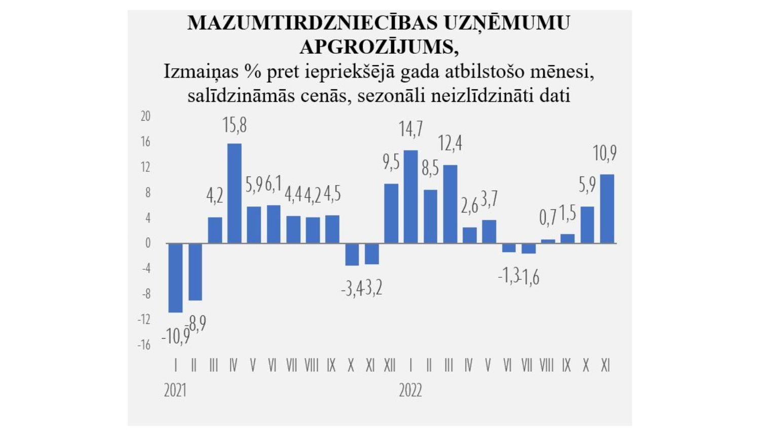 Grafika attēls stabiņdiagrammā