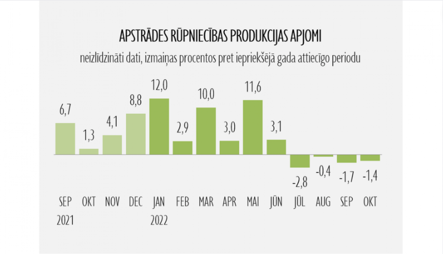 Statistikas grafiks