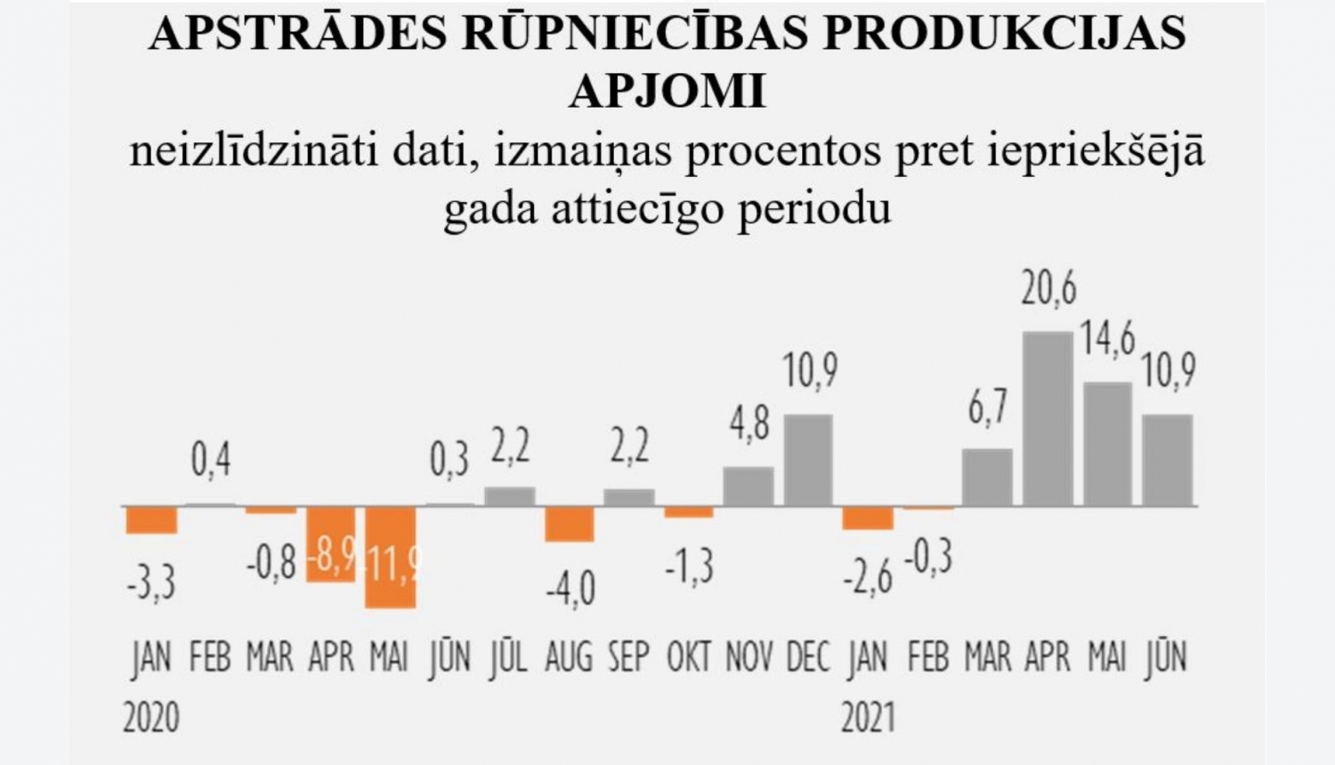 Rūpniecības statistika