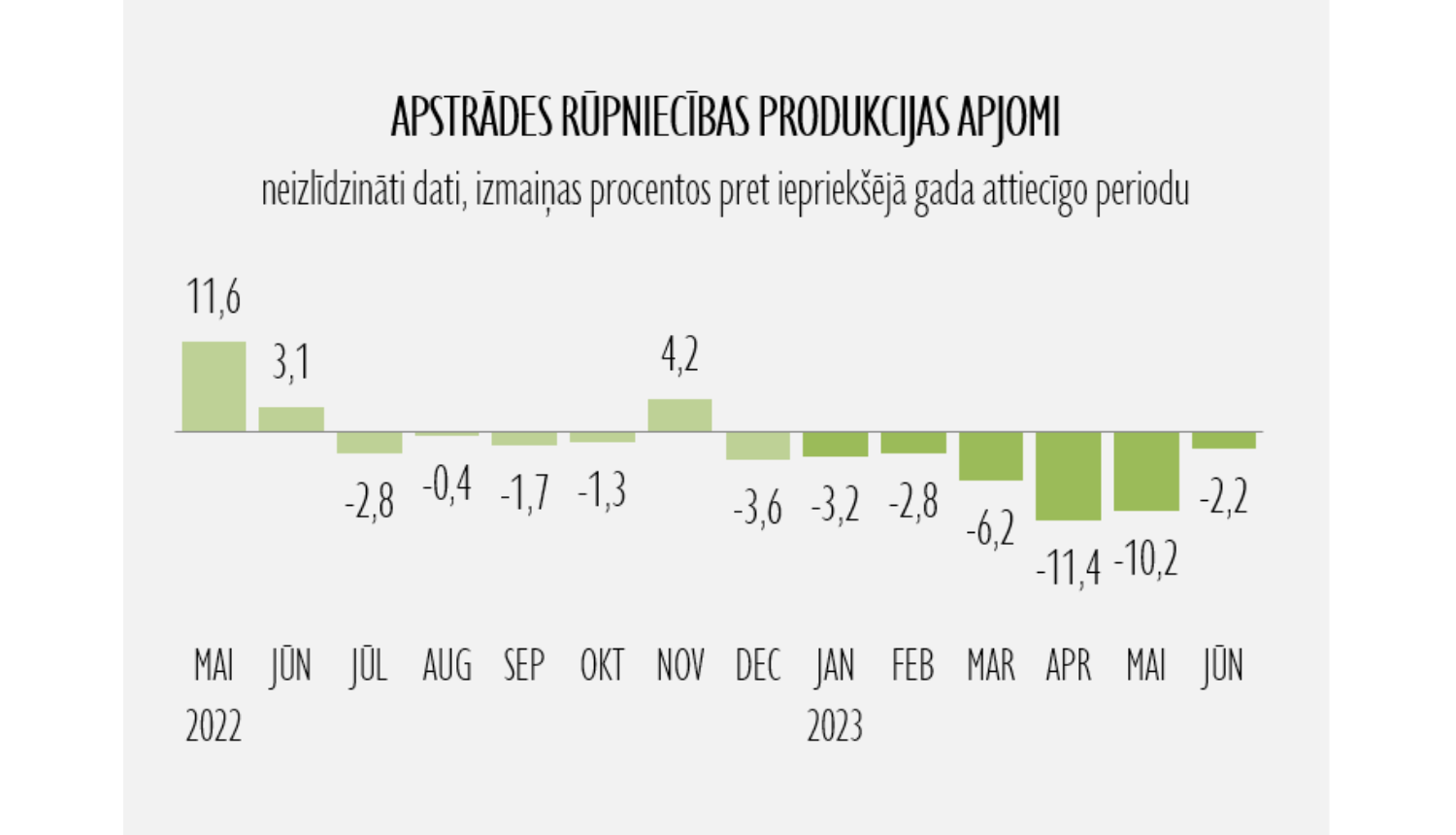 Statistikas grafiks