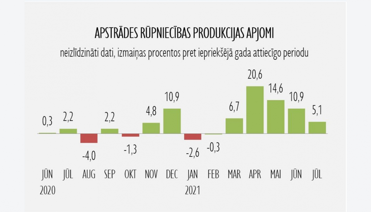 Rūpniecības statistika