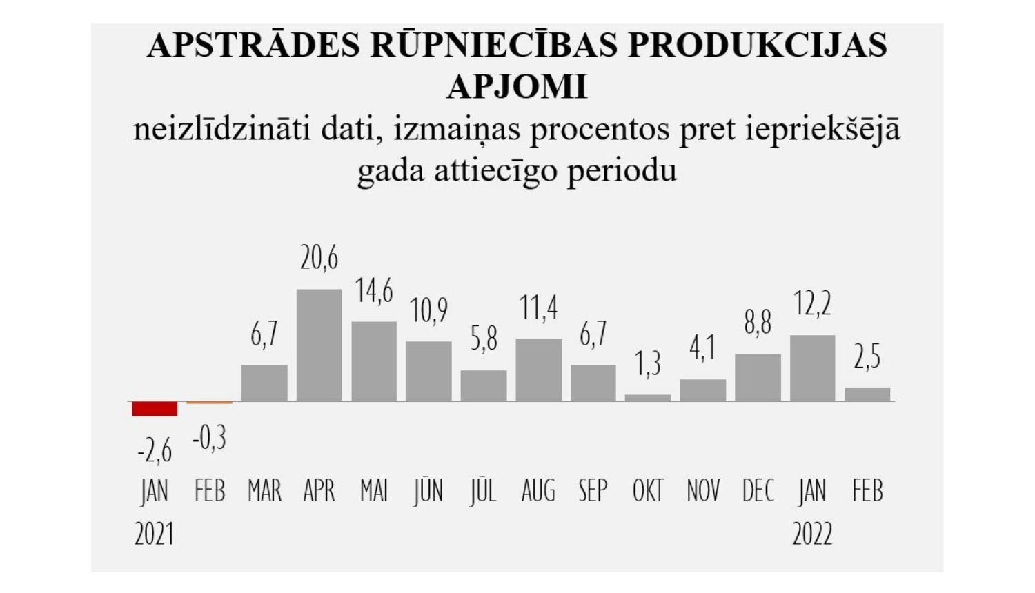 Rūpniecības statistika