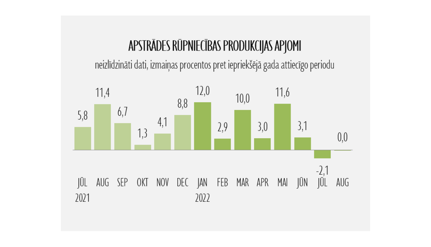 Rūpniecības statistika