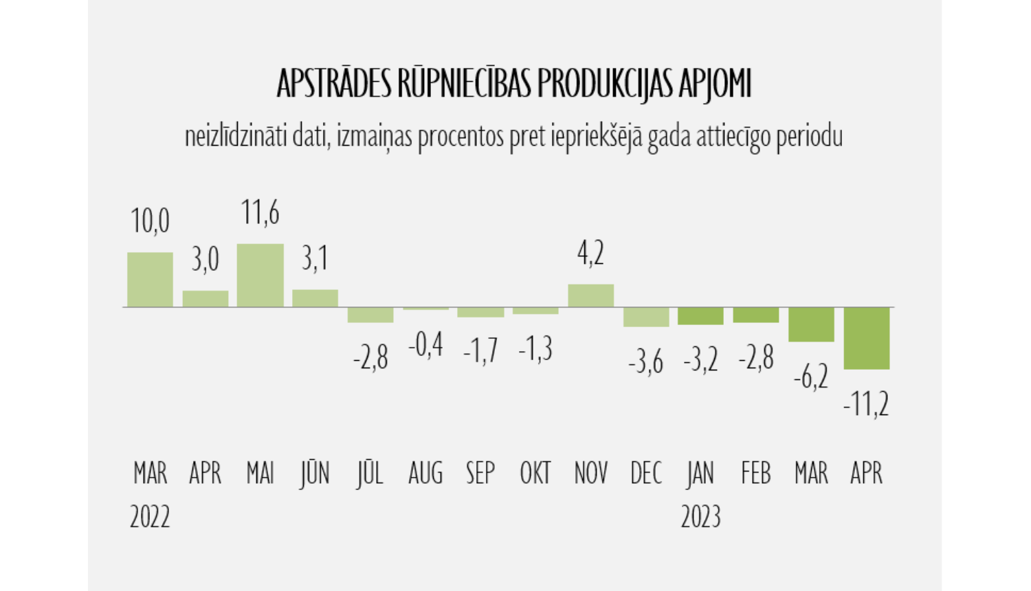 statistikas grafiks