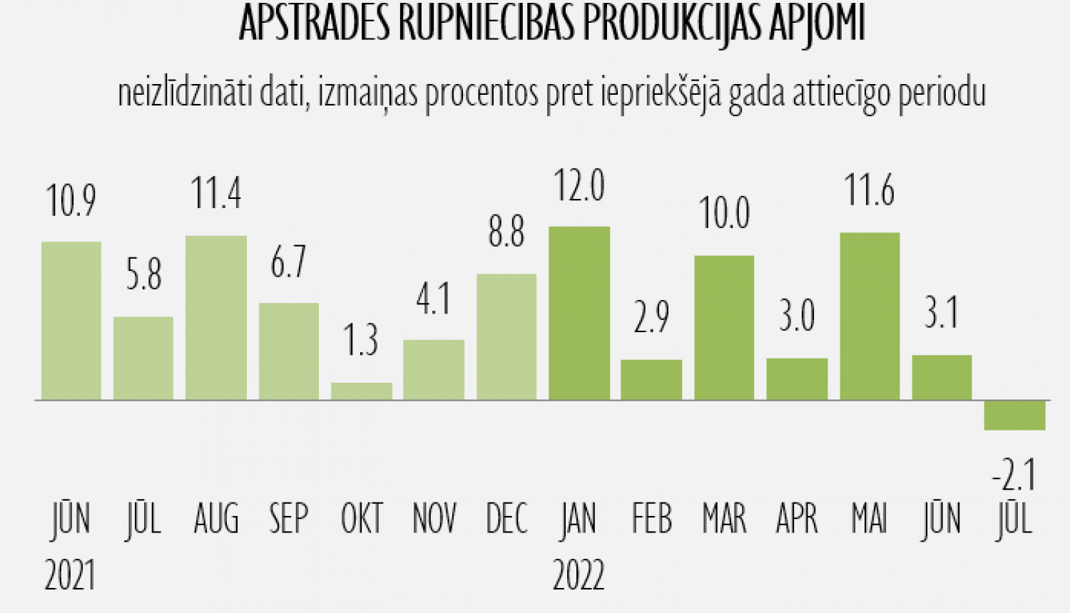 rupnieciba 05092022