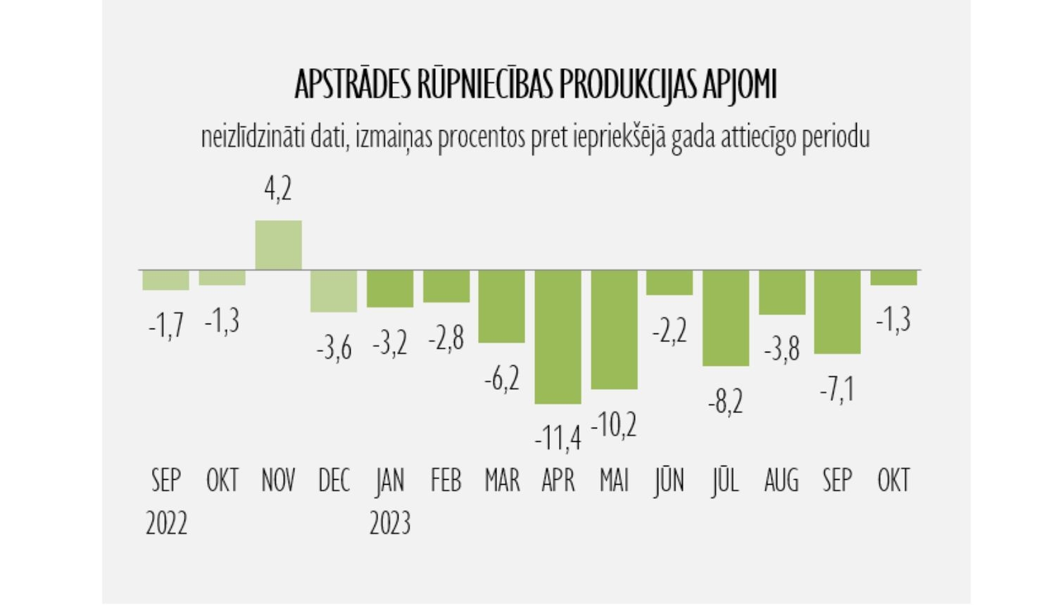 statistikas grafiks