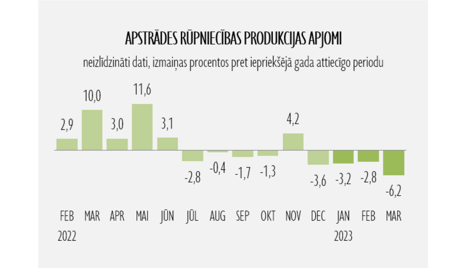 statistikas grafiks