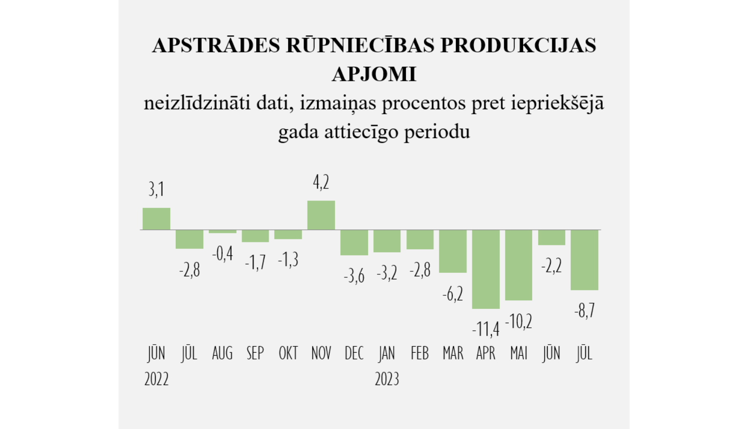 Statistikas grafiks