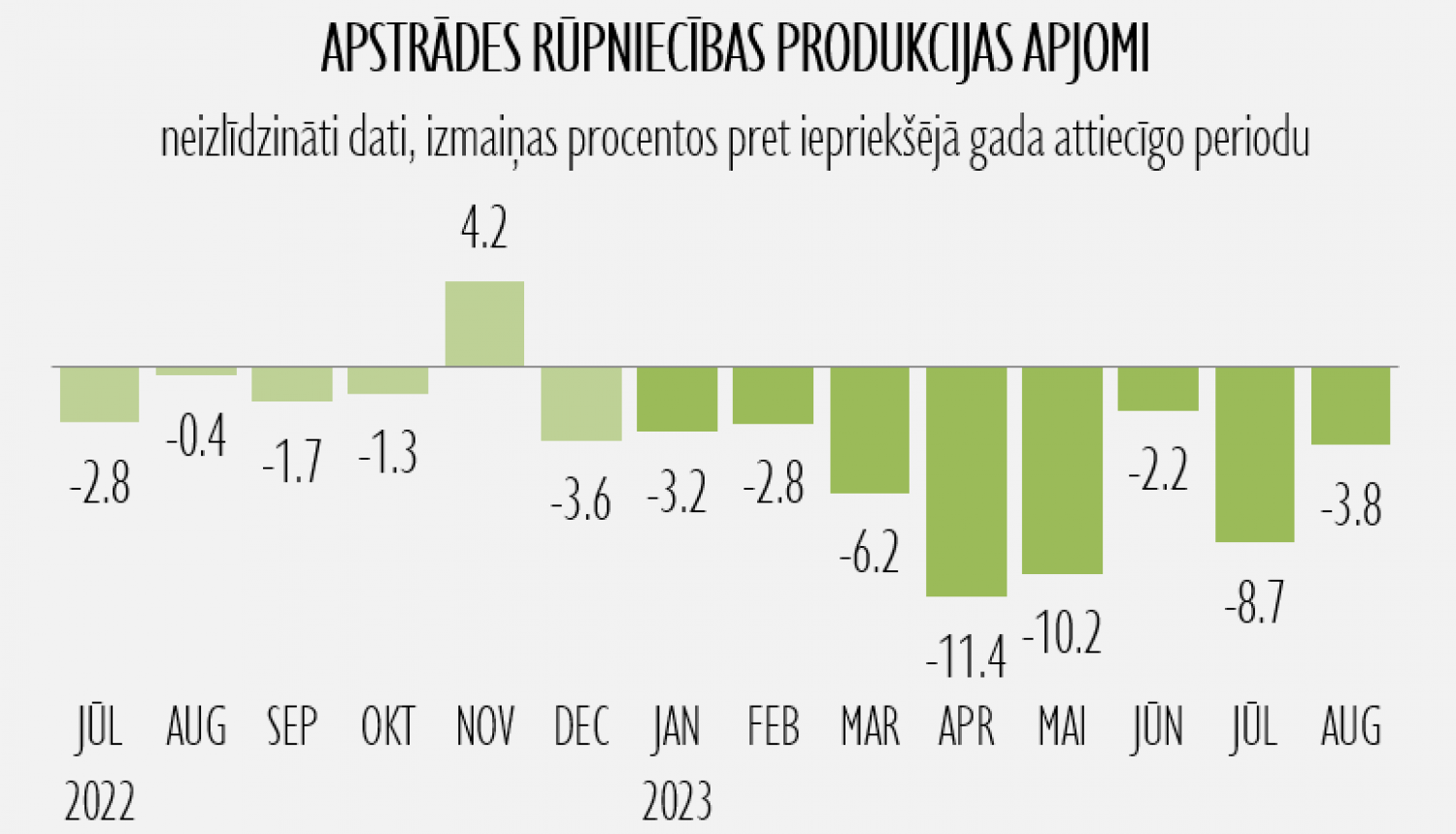 Statistikas datu grafisks attēlojums