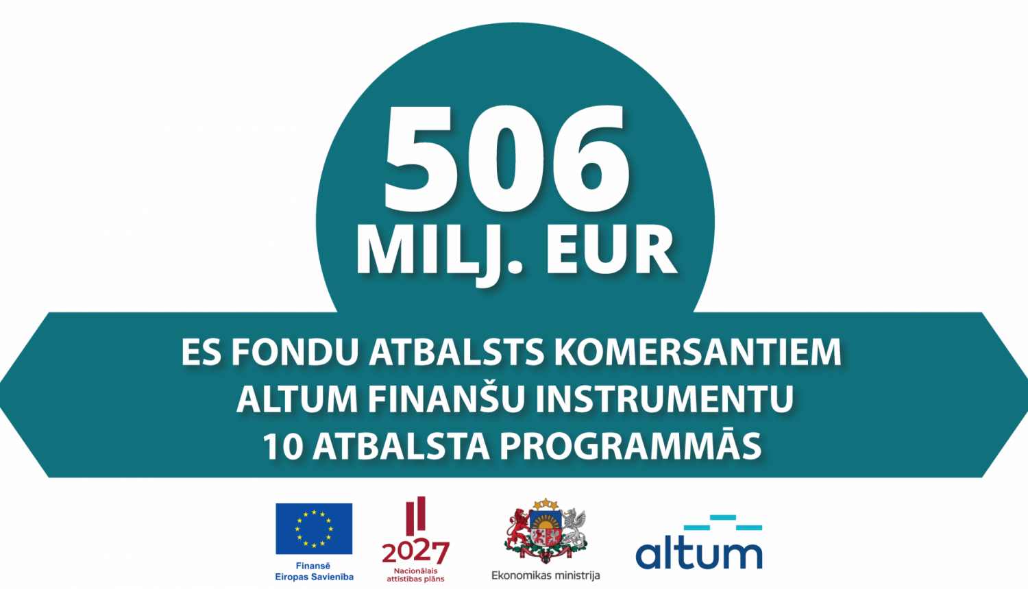 Altum finanšu instrumenti 2021-2027