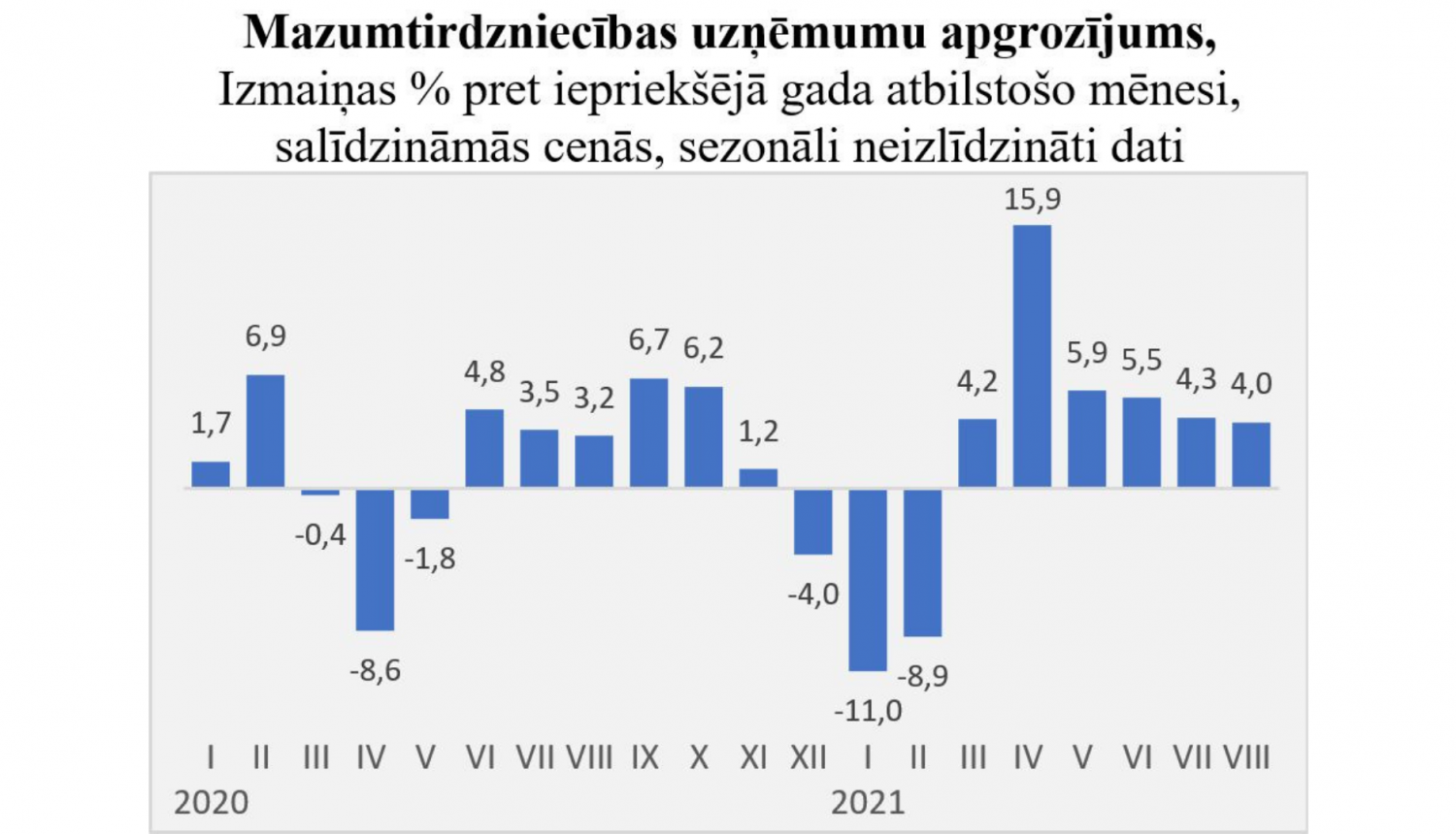 Mazumtirdzniecība